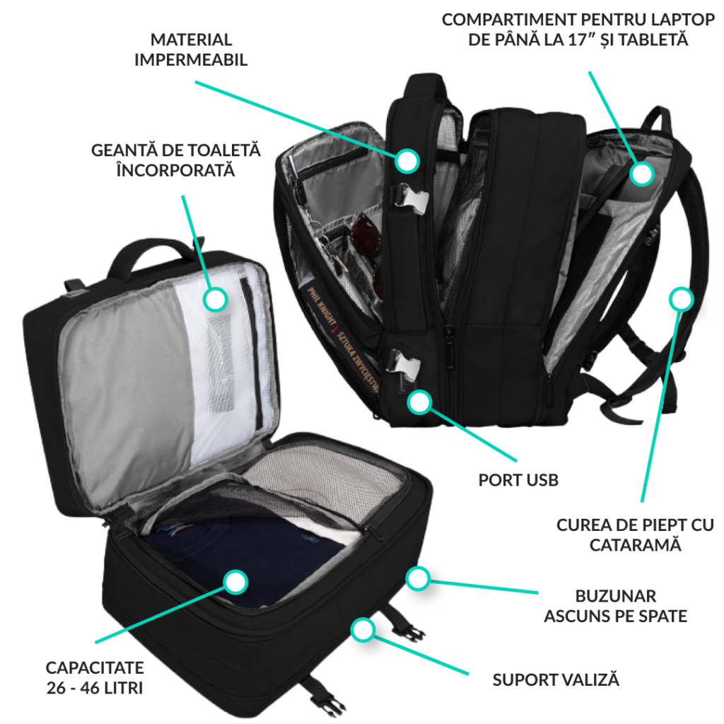 Travel Backpack- funcții
