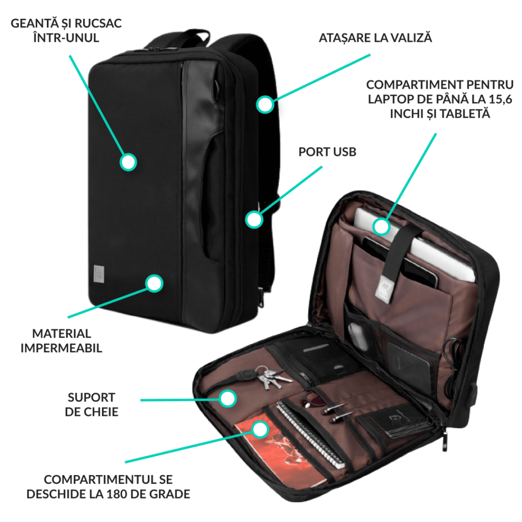 business backpack funcțiile