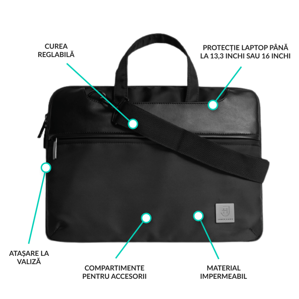 laptop bag funcțiile