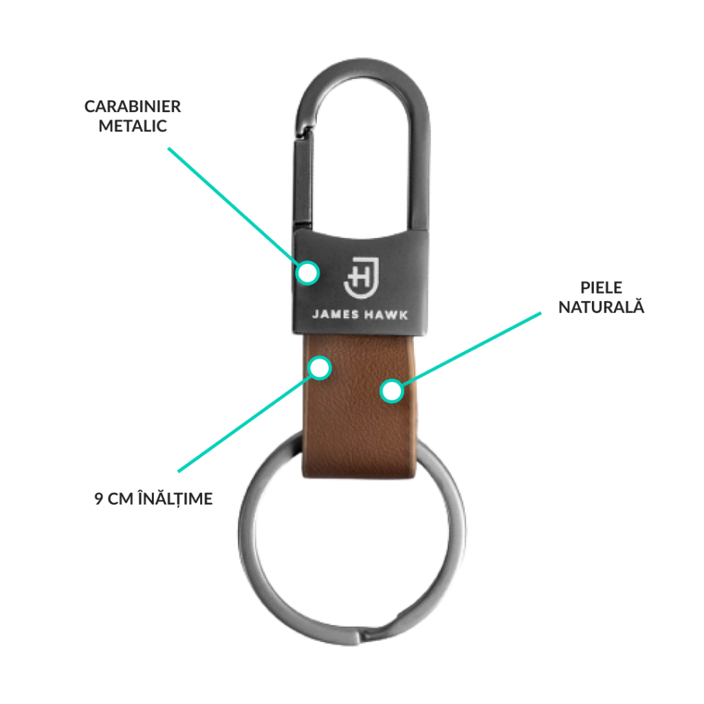 funcții Keychain