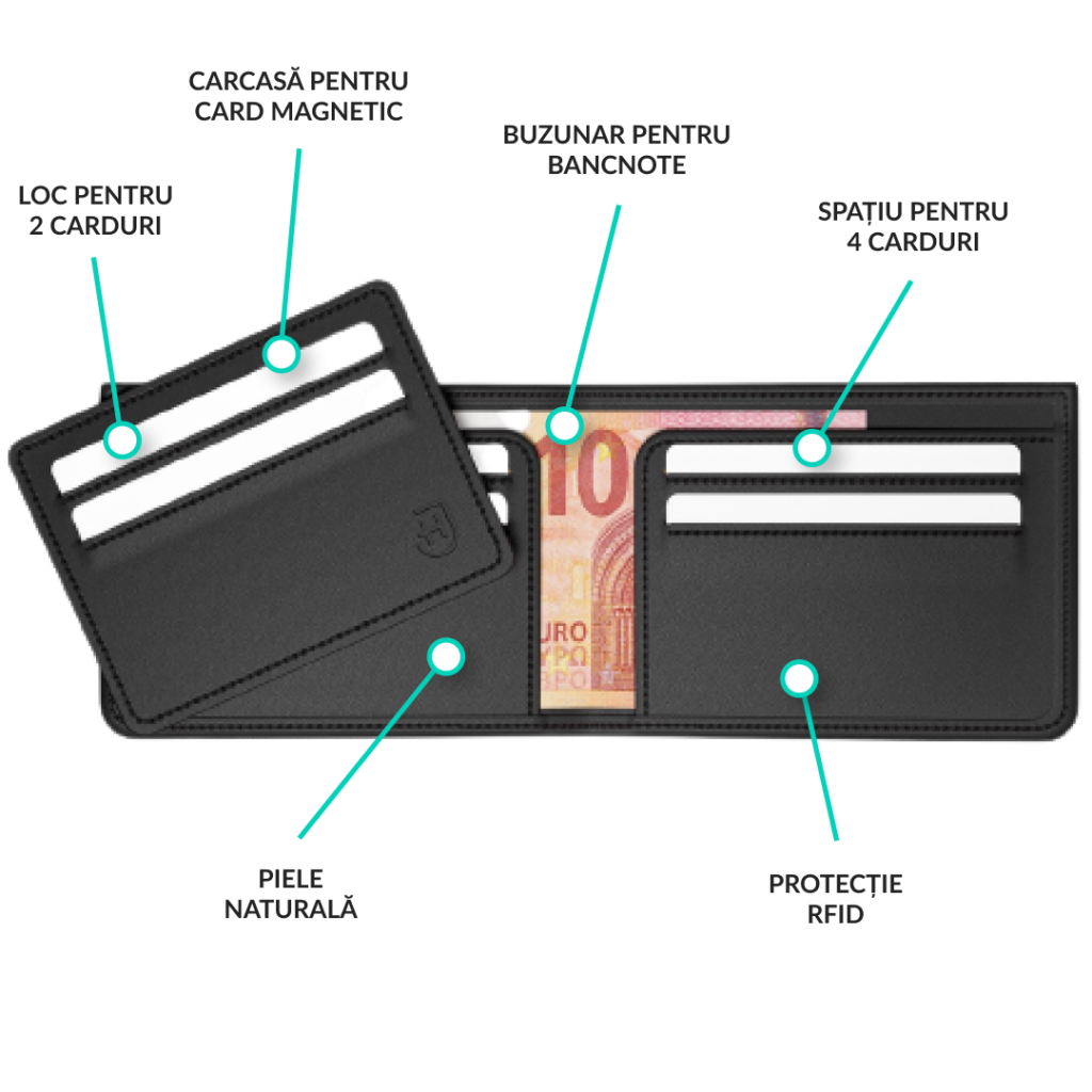 funcții Magnetic Wallet