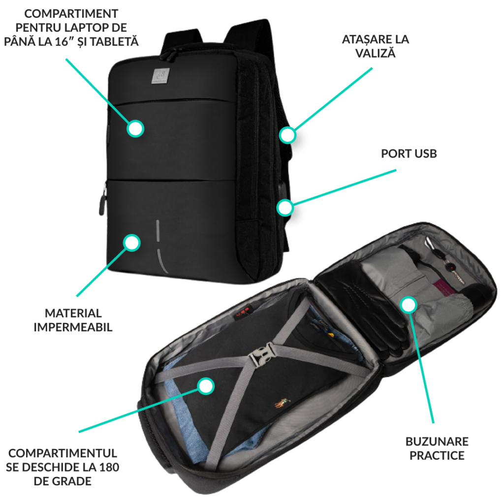 funcții Smart Backpack