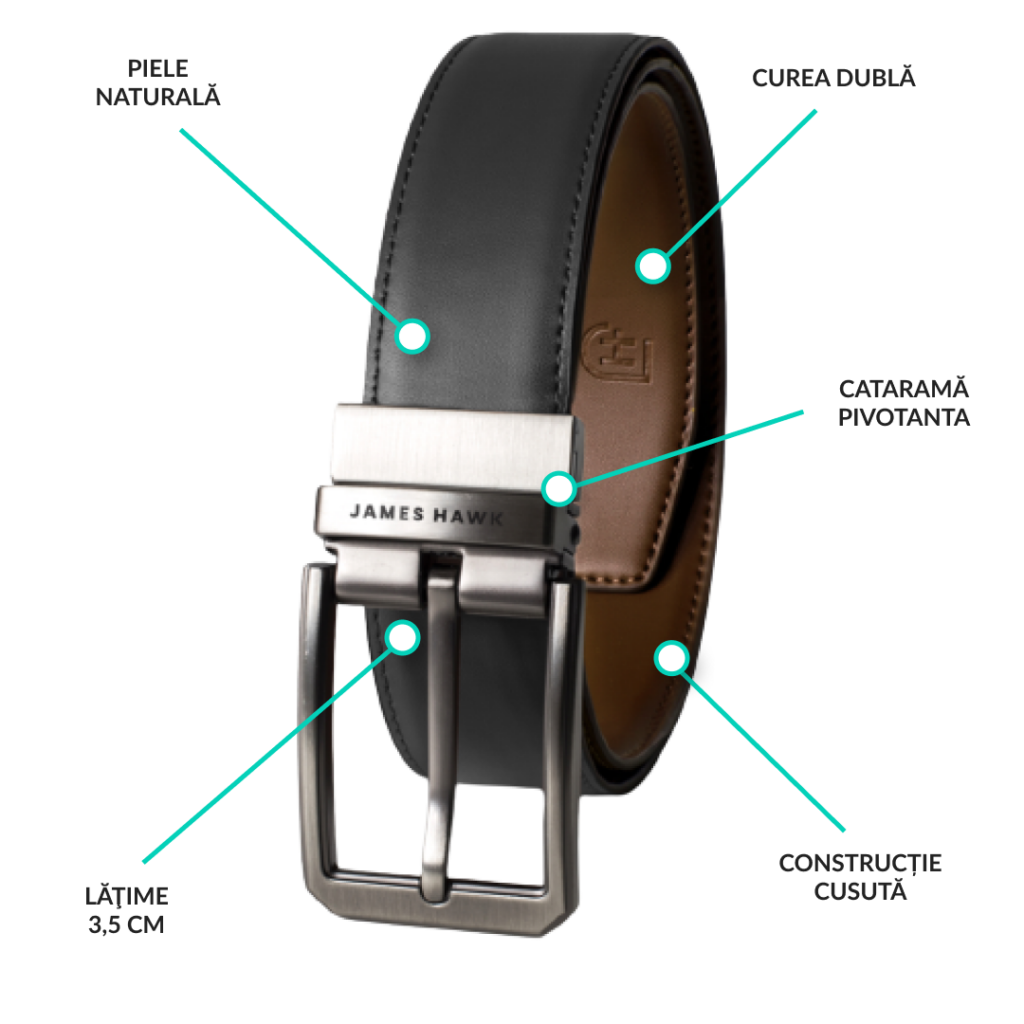 funcții Smart Belt
