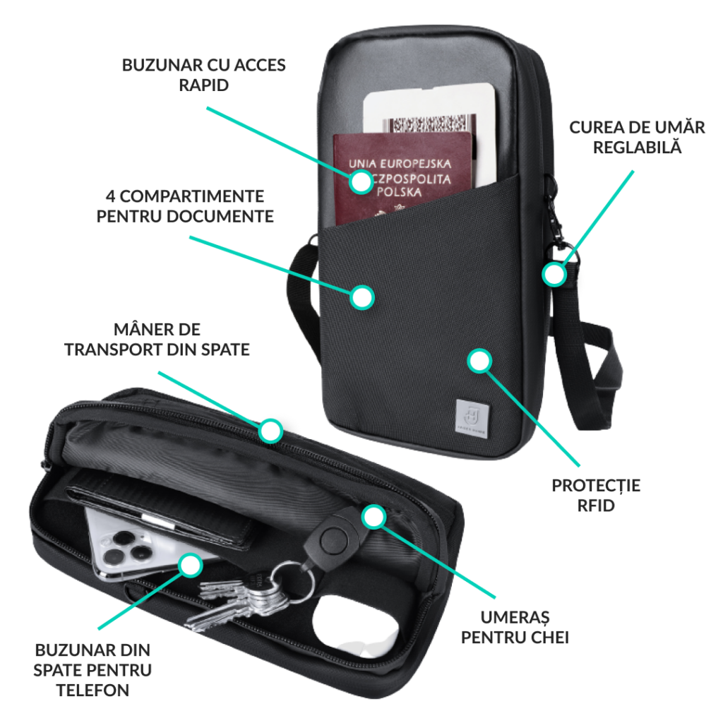 funcții Travel Organizer