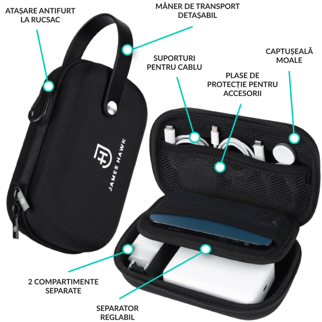 Tech Organizer- funcții