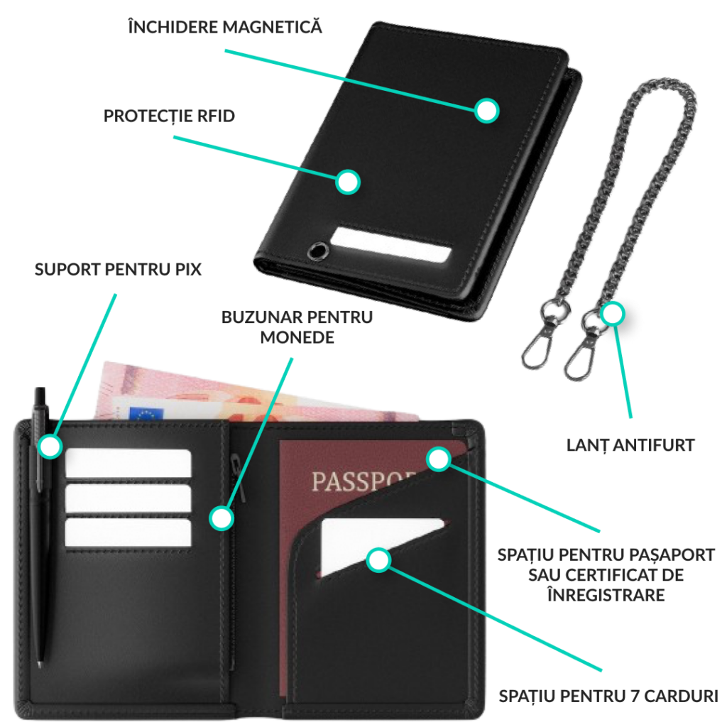 Travel Wallet - funcții