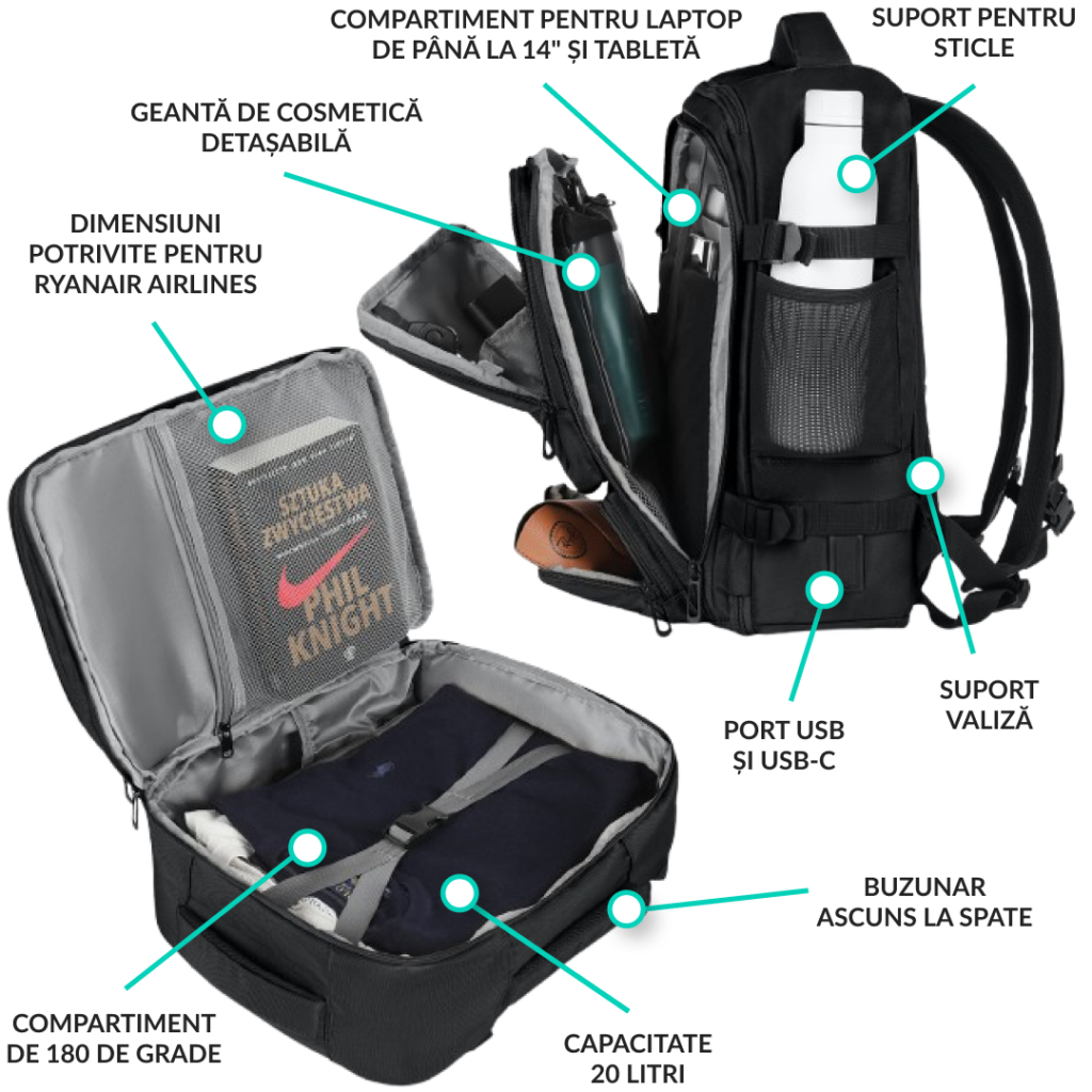 Cabin Backpack - funcții