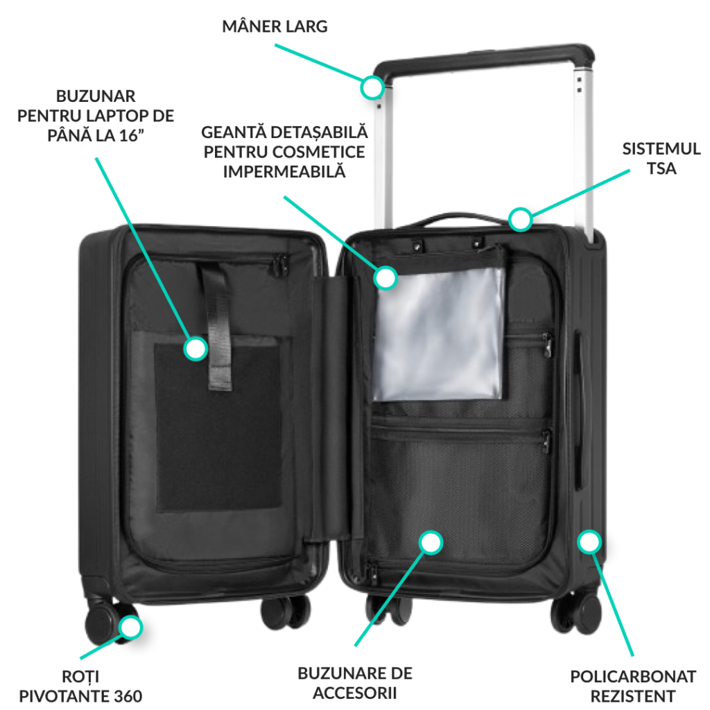 cabin suitcase- funcții
