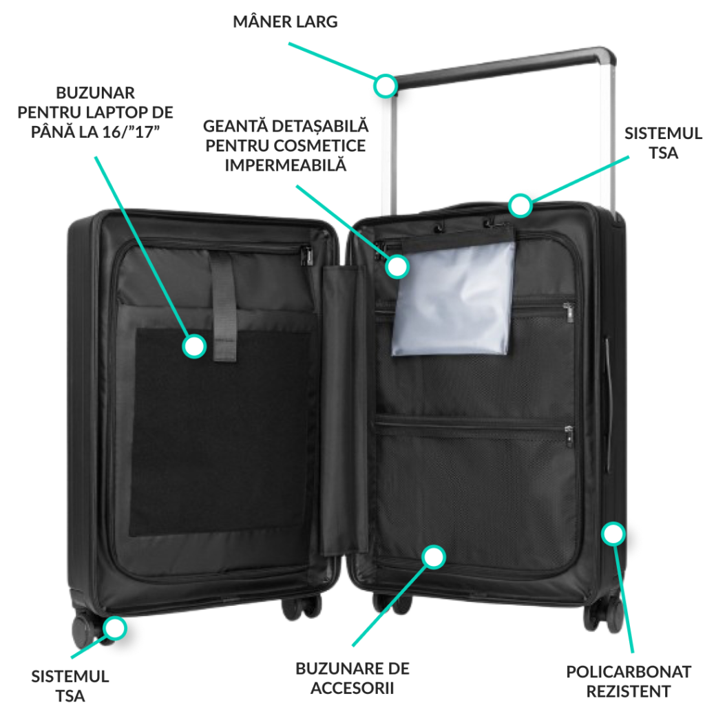 Suitcase set- funcții